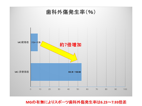 図1